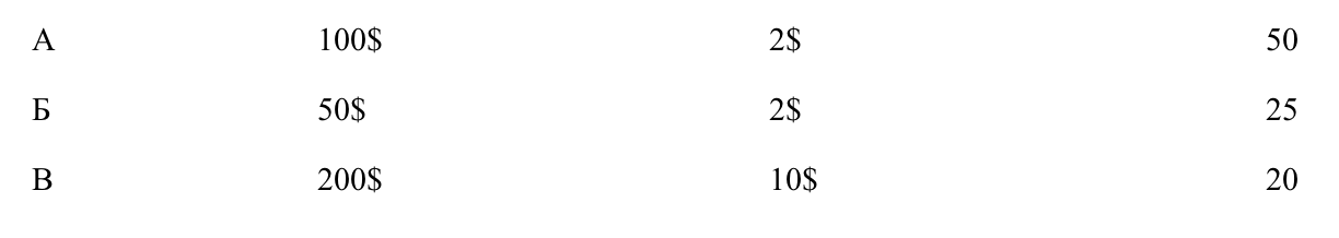 Торговля и заработок Биткоин с помощью индикатора NVT