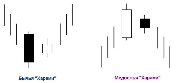 Торговать японские digital опционы. Стратегии