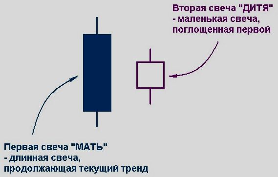 Торговать японские digital опционы. Стратегии