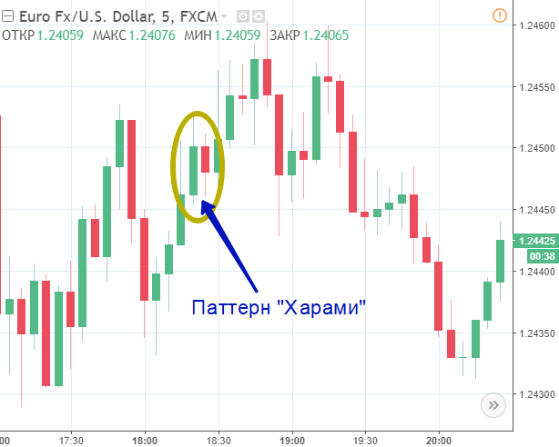 Торговать японские digital опционы. Стратегии