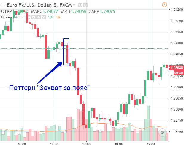 Торговать японские digital опционы. Стратегии