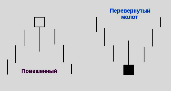 Торговать японские digital опционы. Стратегии