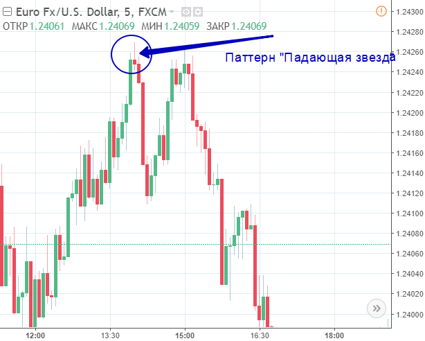 Торговать японские digital опционы. Стратегии