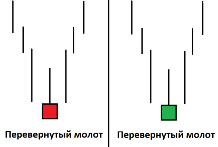 Торговать японские digital опционы. Стратегии