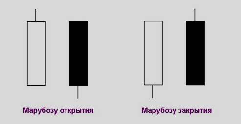 Торговать японские digital опционы. Стратегии