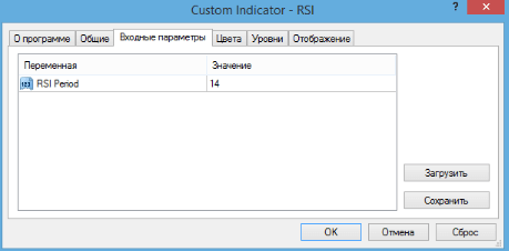 Лучшие точные индикаторы дляdigital опционов. Стратегии