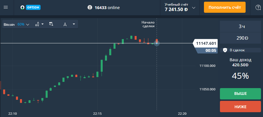 Торговать японские digital опционы. Стратегии