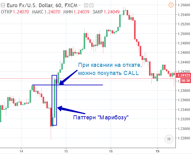 Торговать японские digital опционы. Стратегии