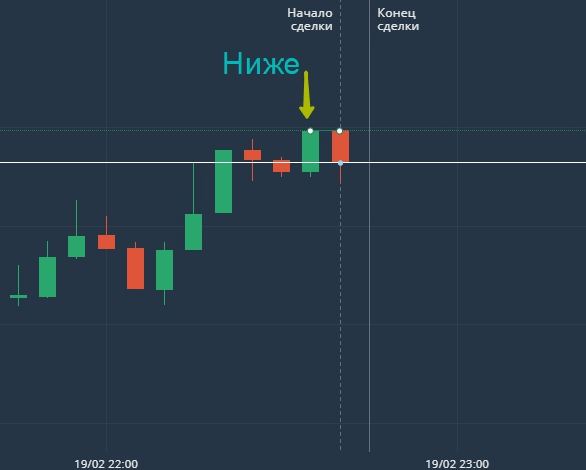 Торговать японские digital опционы. Стратегии