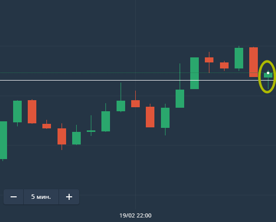 Торговать японские digital опционы. Стратегии