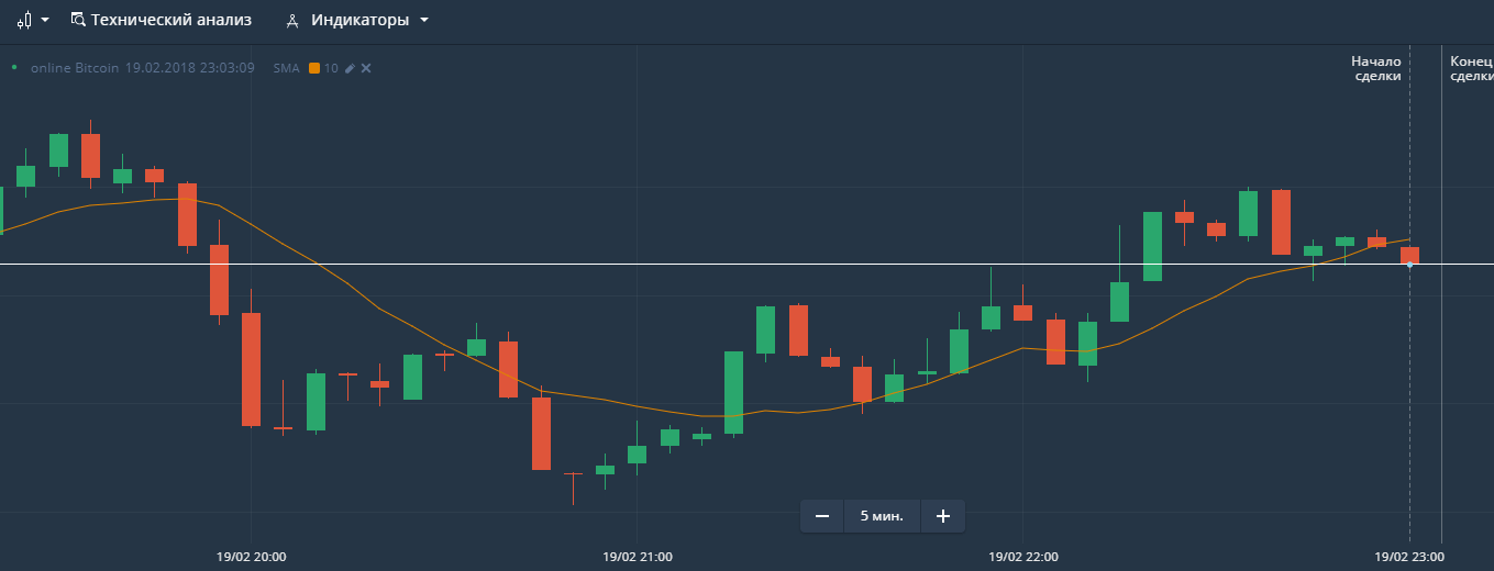 Торговать японские digital опционы. Стратегии