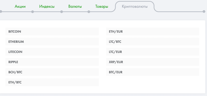 Криптовалюты наdigital опционах. Торговля Биткоин