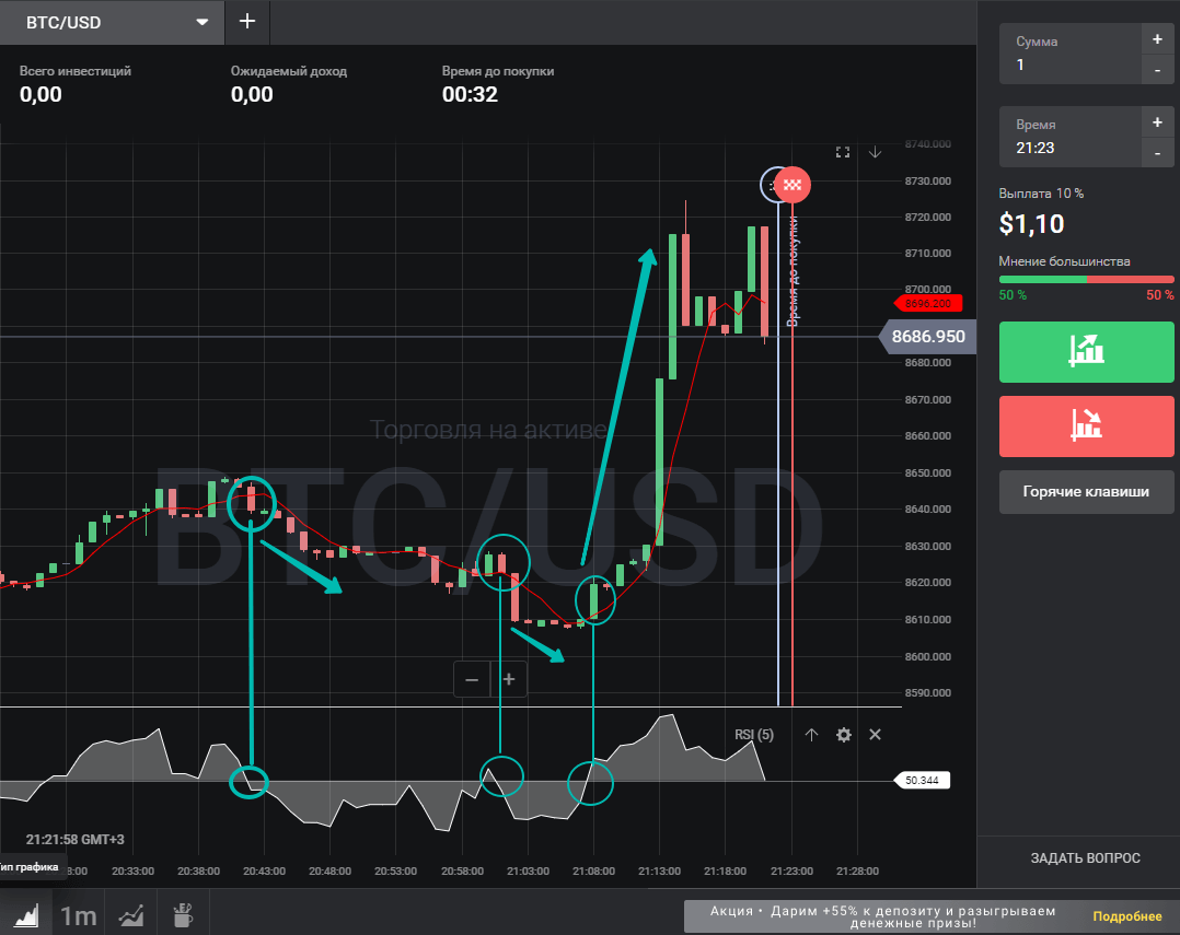 Криптовалюты наdigital опционах. Торговля Биткоин