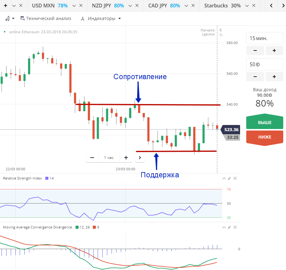 Криптовалюты наdigital опционах. Торговля Биткоин