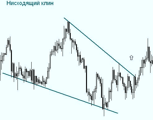 Криптовалюты наdigital опционах. Торговля Биткоин