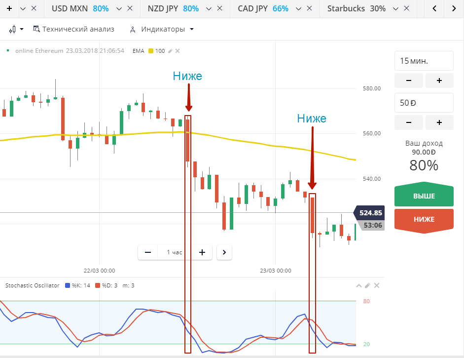 Криптовалюты наdigital опционах. Торговля Биткоин