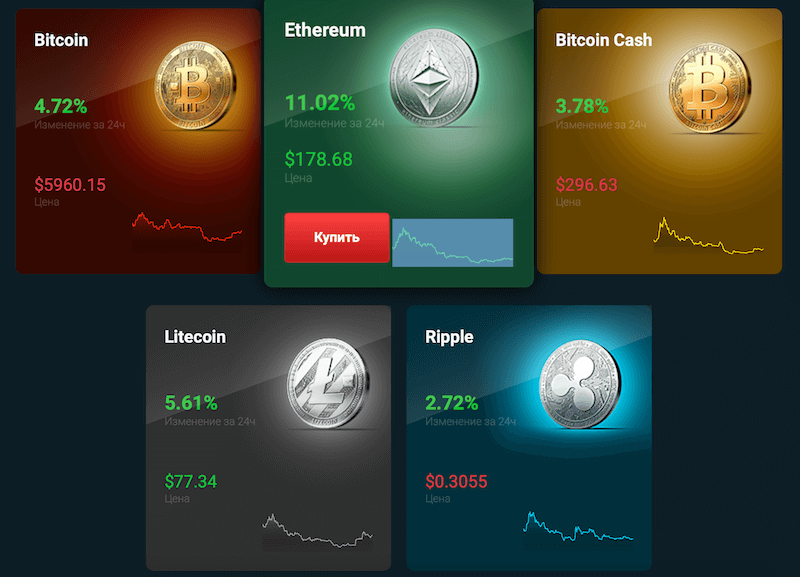 Криптовалюты наdigital опционах. Торговля Биткоин