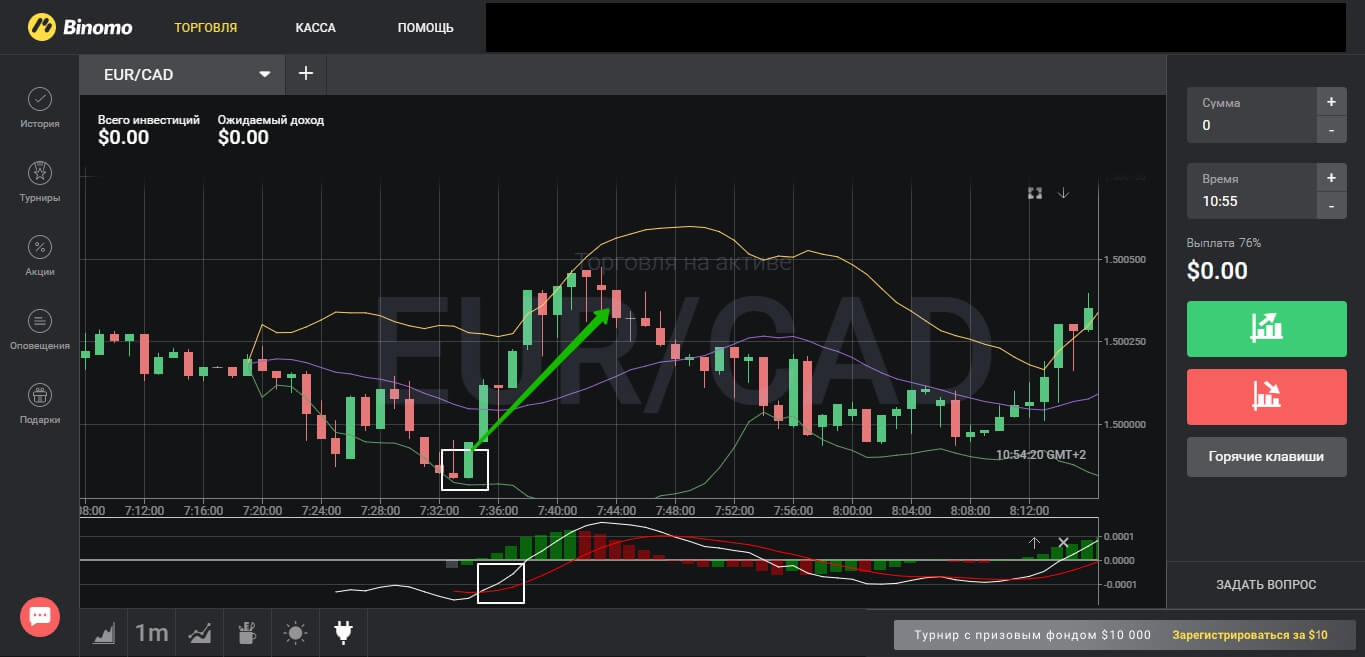 Лучшие точные индикаторы дляdigital опционов. Стратегии