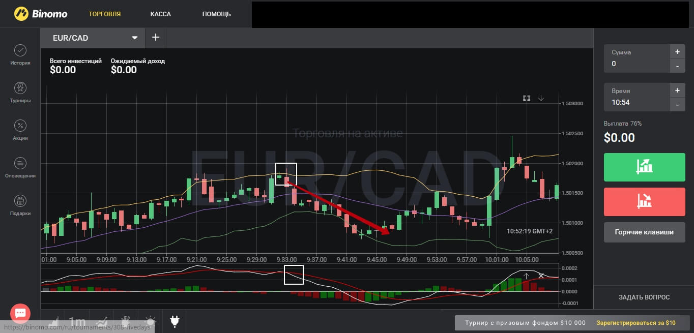 Лучшие точные индикаторы дляdigital опционов. Стратегии
