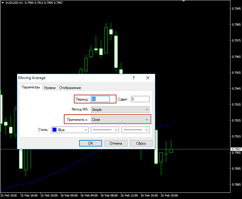 Лучшие точные индикаторы дляdigital опционов. Стратегии