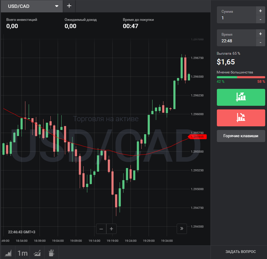Лучшие точные индикаторы дляdigital опционов. Стратегии