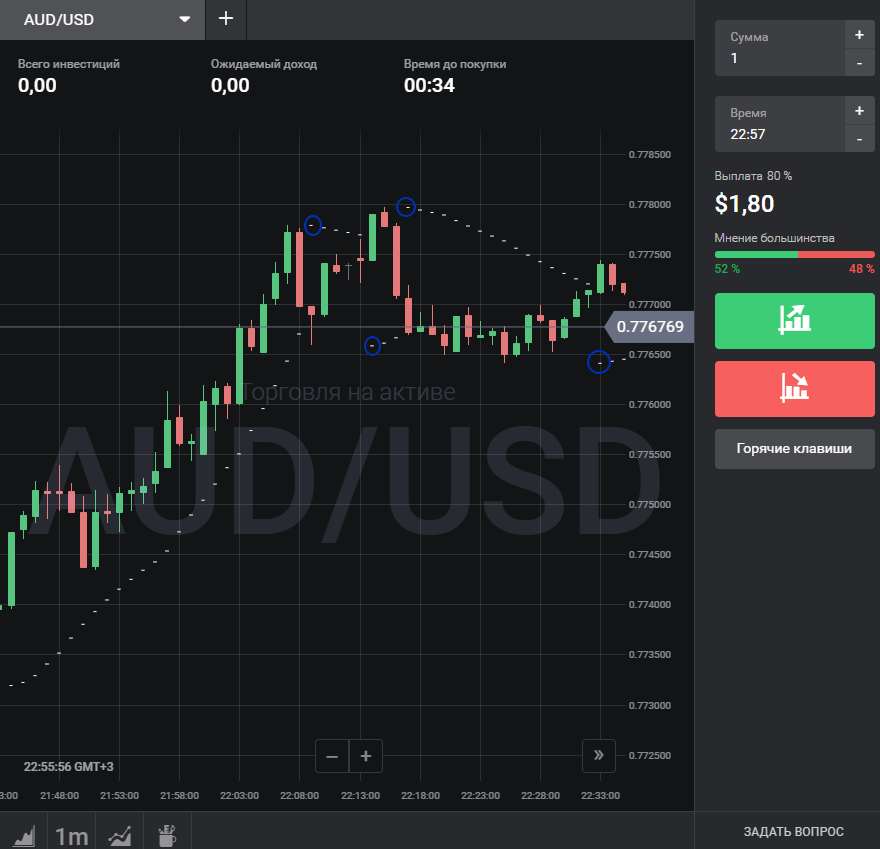 Лучшие точные индикаторы дляdigital опционов. Стратегии