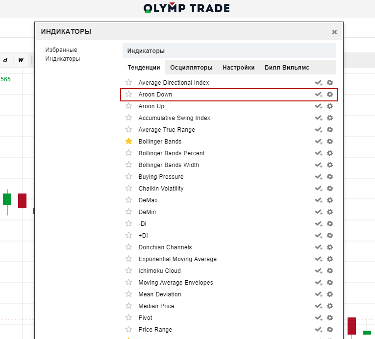 Лучшие точные индикаторы дляdigital опционов. Стратегии