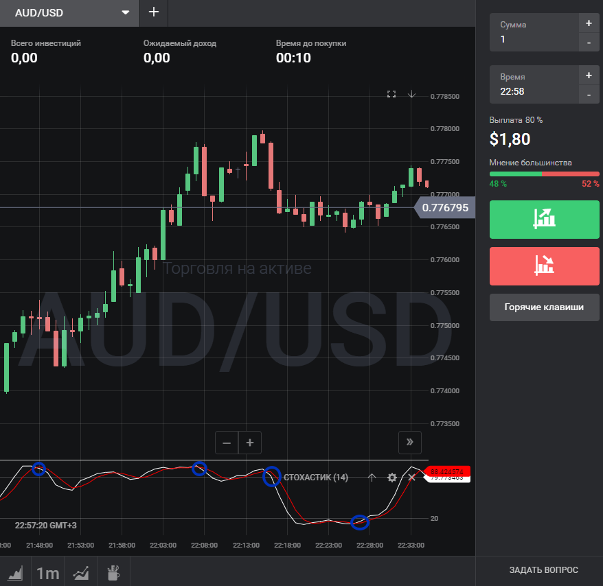 Лучшие точные индикаторы дляdigital опционов. Стратегии