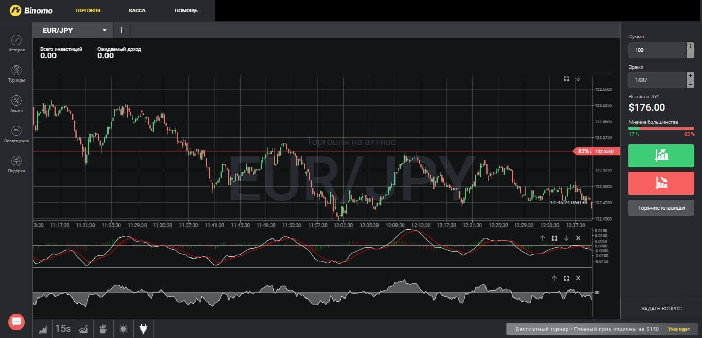 Лучшие стратегии дляdigital опционов