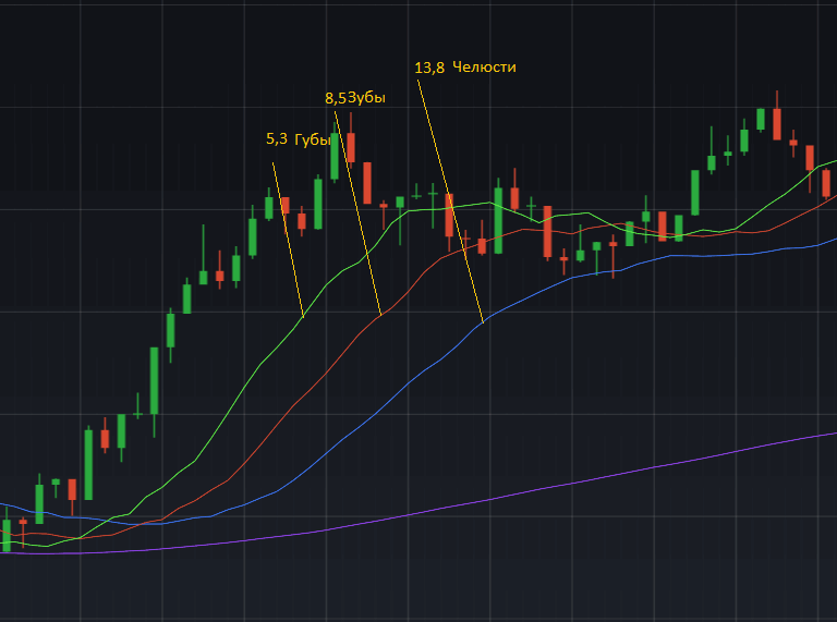Лучшие стратегии дляdigital опционов