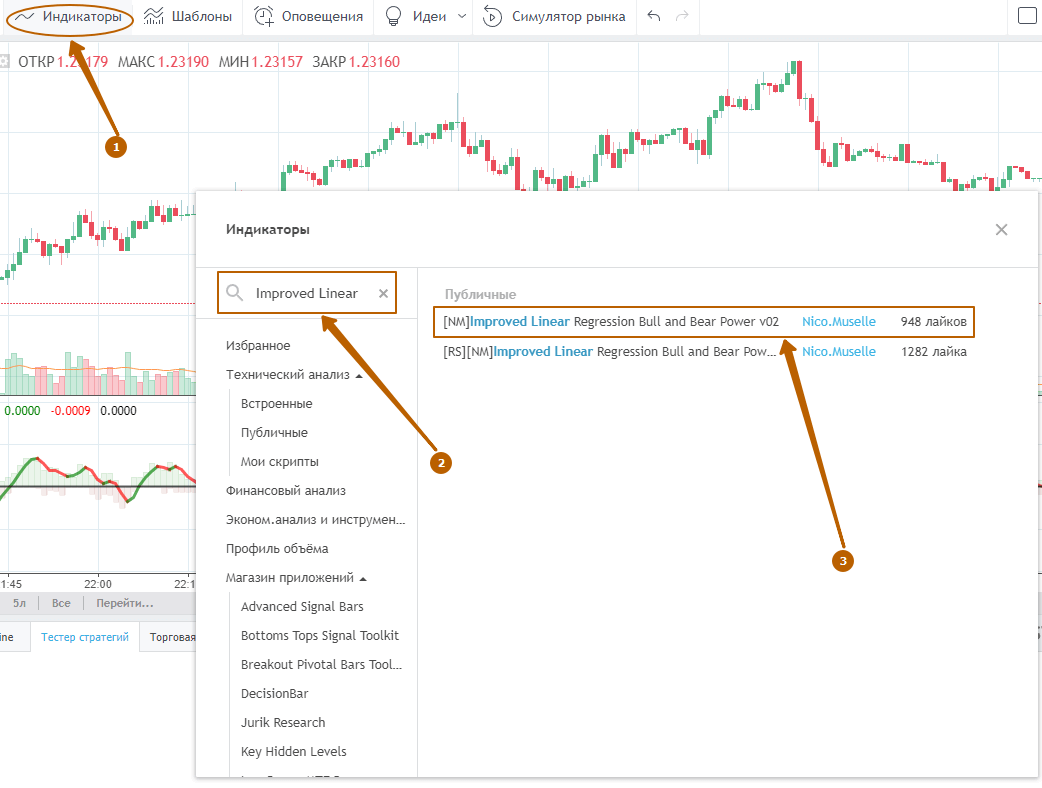 Лучшие стратегии дляdigital опционов