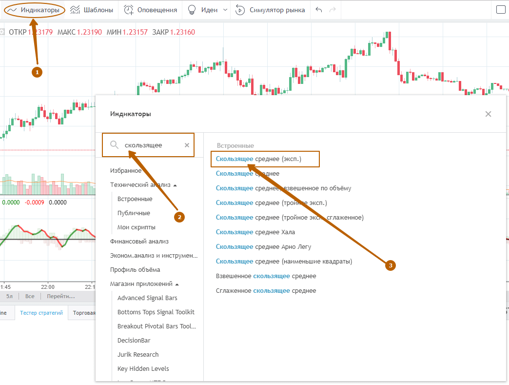 Лучшие стратегии дляdigital опционов