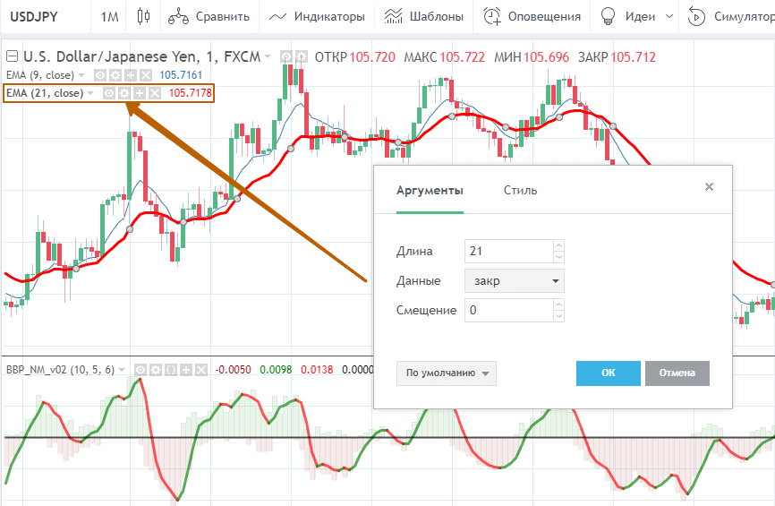 Лучшие стратегии дляdigital опционов