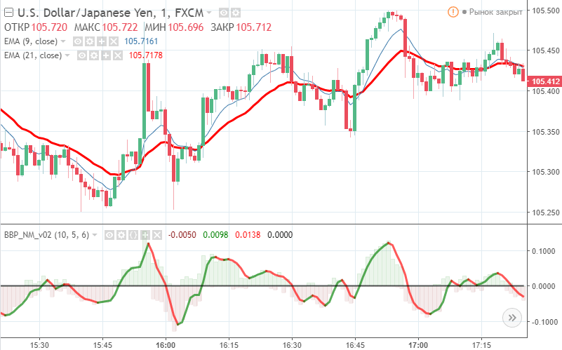 Лучшие стратегии дляdigital опционов