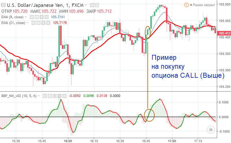 Лучшие стратегии дляdigital опционов