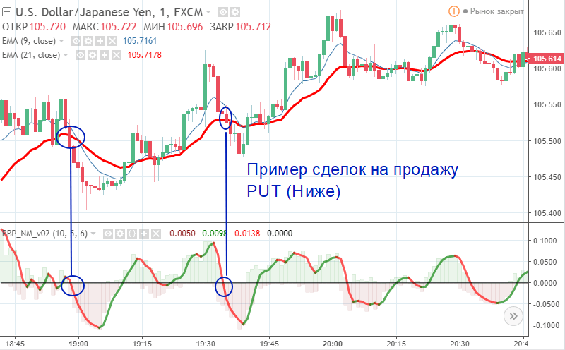 Лучшие стратегии дляdigital опционов