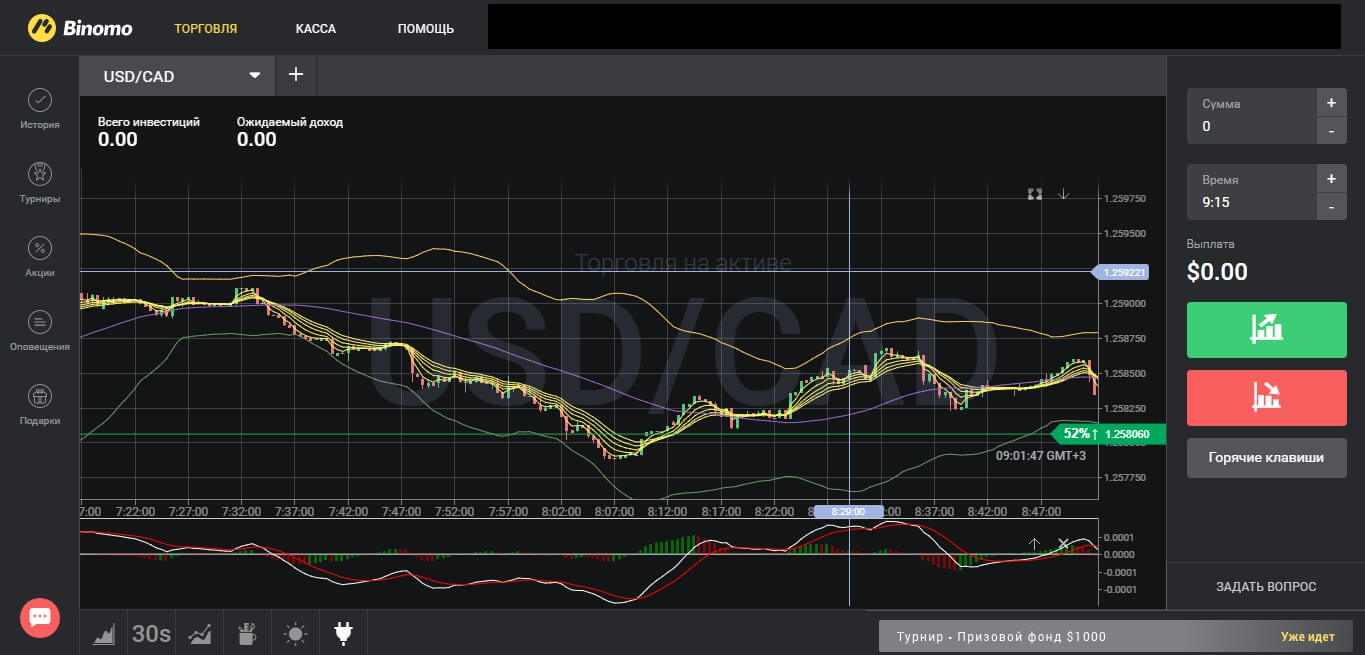 Прибыльные проверенные стратегии дляdigital опционов