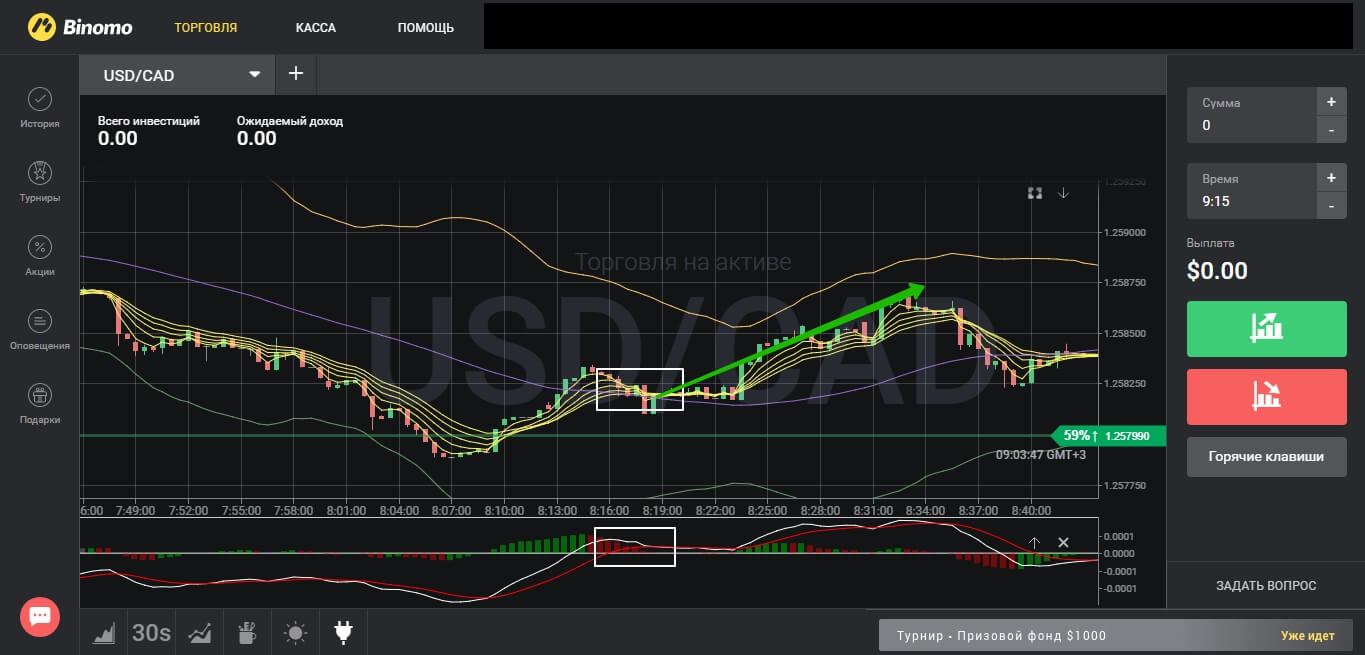 Прибыльные проверенные стратегии дляdigital опционов