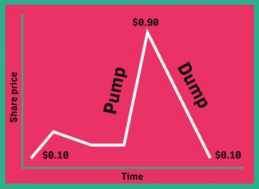 Pump and Dump: как заработать на криптовалюте?