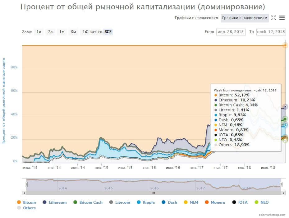 Криптовалюта Биткоин. Как и где торговать. Отзывы и мнения.
