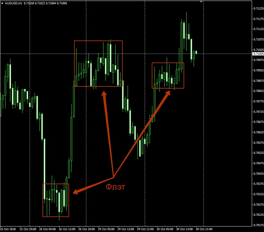 Школа и обучение Форекс торговле. Краткий и полный курс новичка