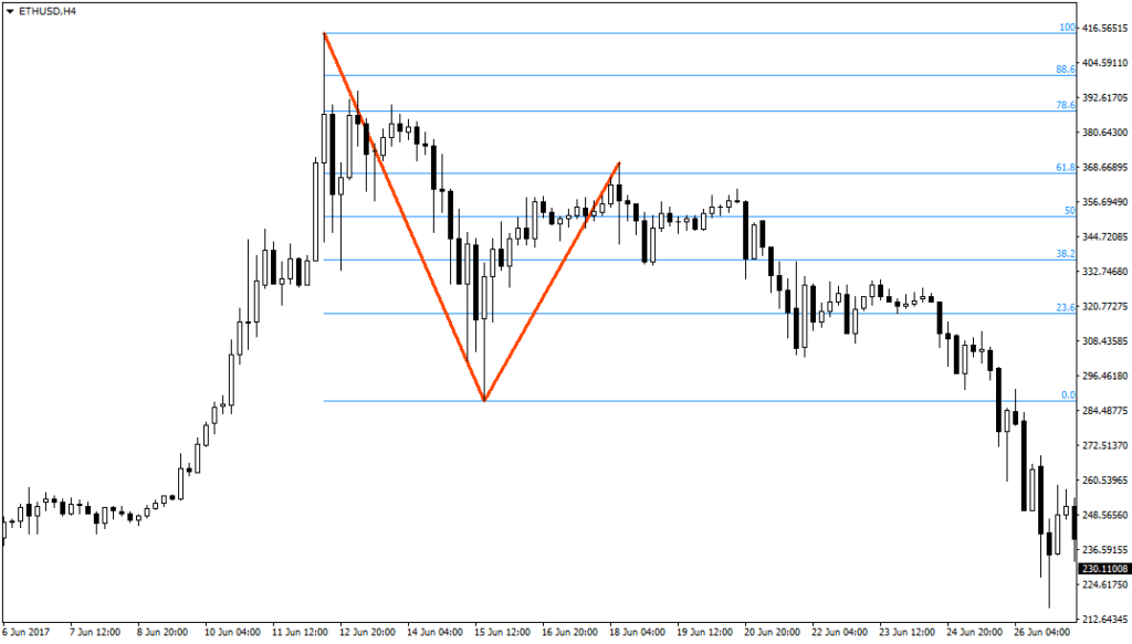 Криптовалюта Ethereum. Как и где торговать. Отзывы и мнения