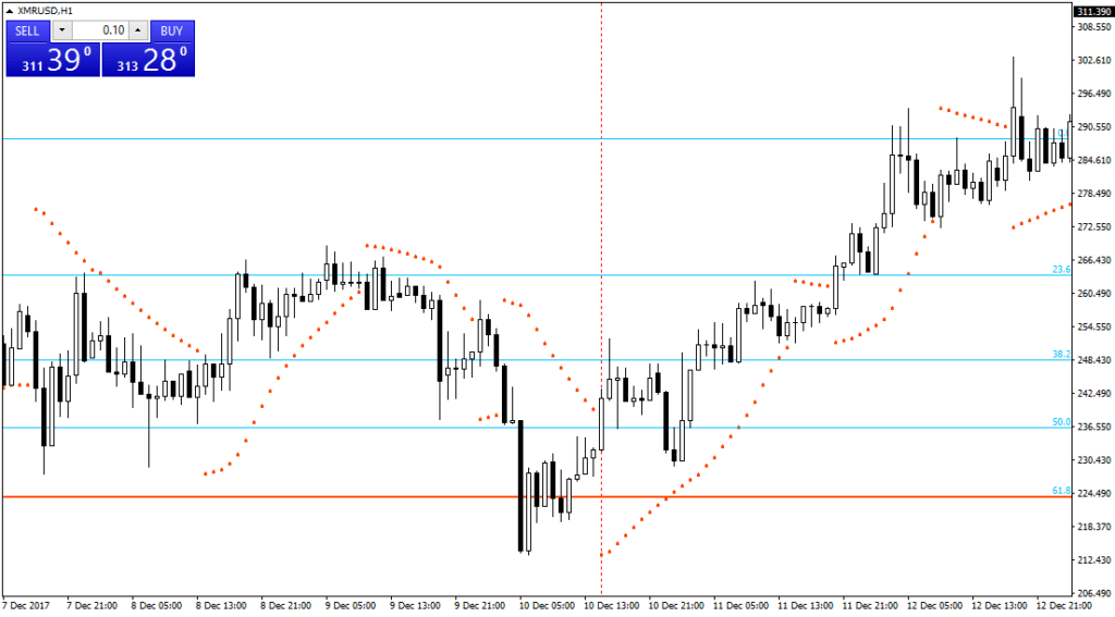 Криптовалюта Monero. Как и где торговать. Отзывы и мнения.