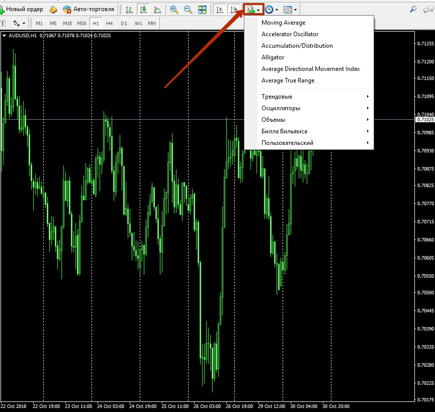 Школа и обучение Форекс торговле. Краткий и полный курс новичка