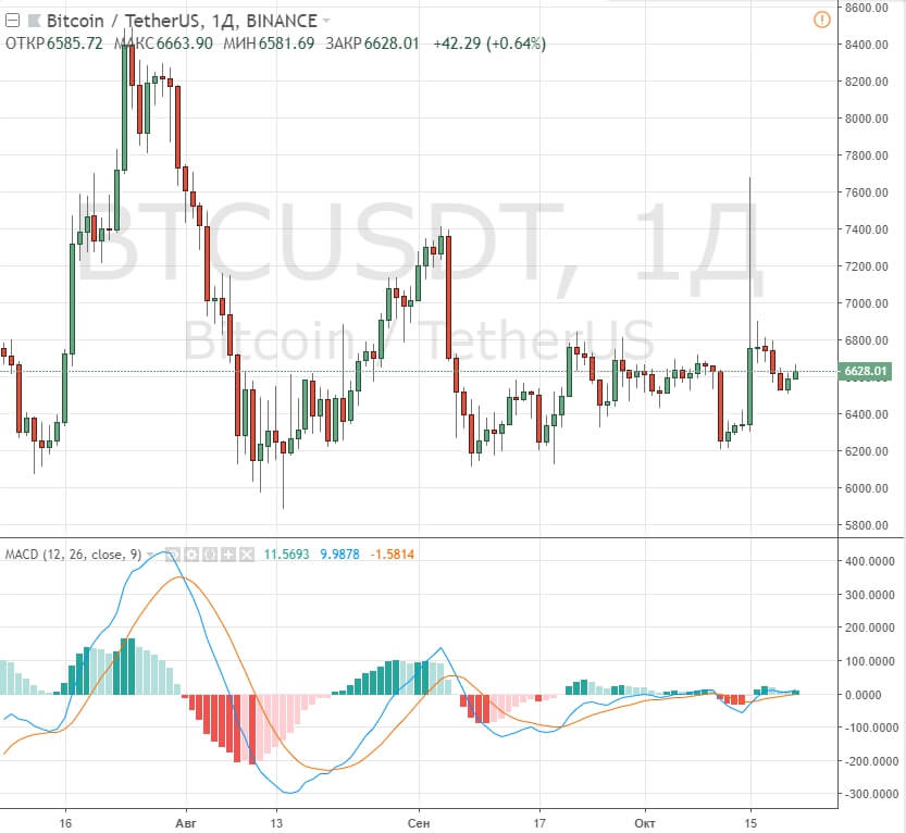 Школа по обучению торговли критовалютами. Курс за 30 минут