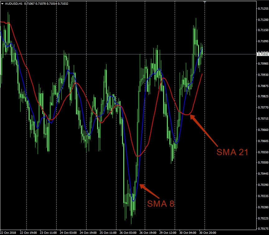 Школа и обучение Форекс торговле. Краткий и полный курс новичка