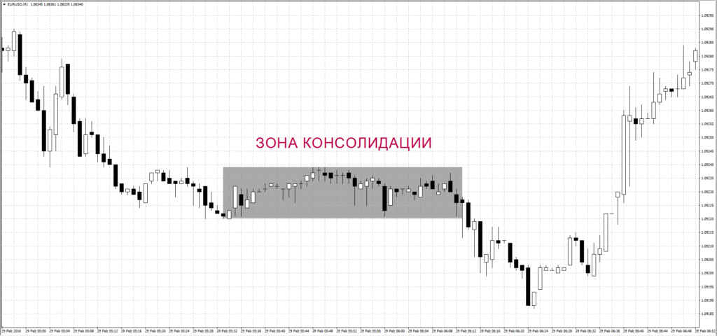 Торговля криптовалютами и Биткоин. Курсы и стратегии