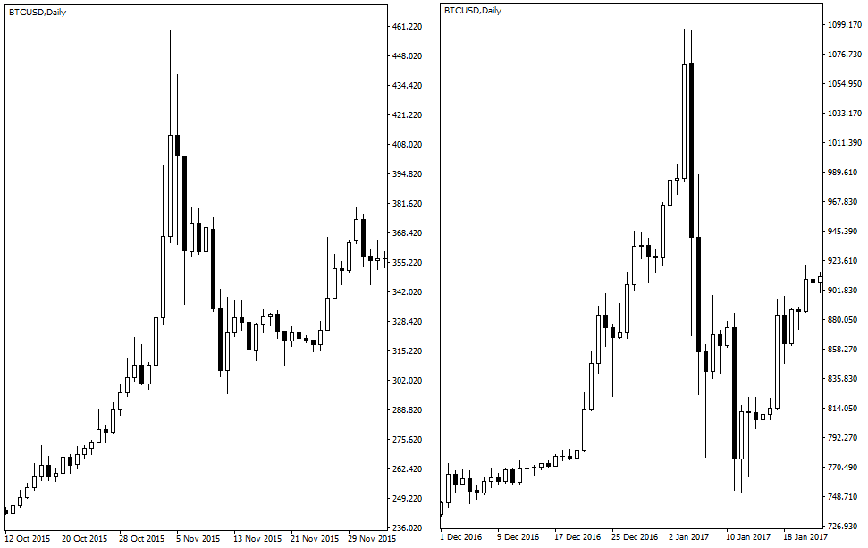 Криптовалюта Ethereum. Как и где торговать. Отзывы и мнения