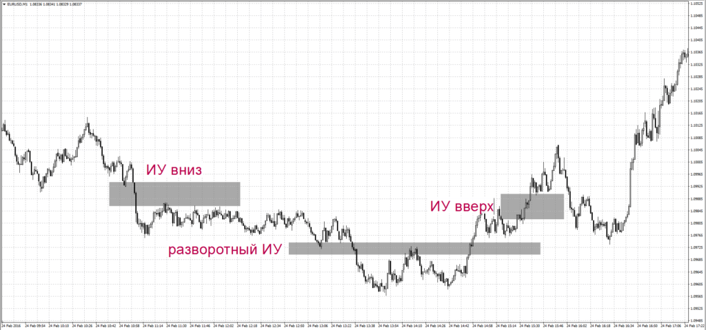Торговля криптовалютами и Биткоин. Курсы и стратегии