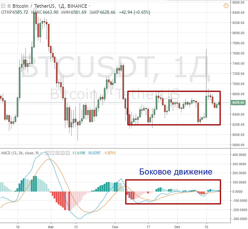 Школа по обучению торговли критовалютами. Курс за 30 минут